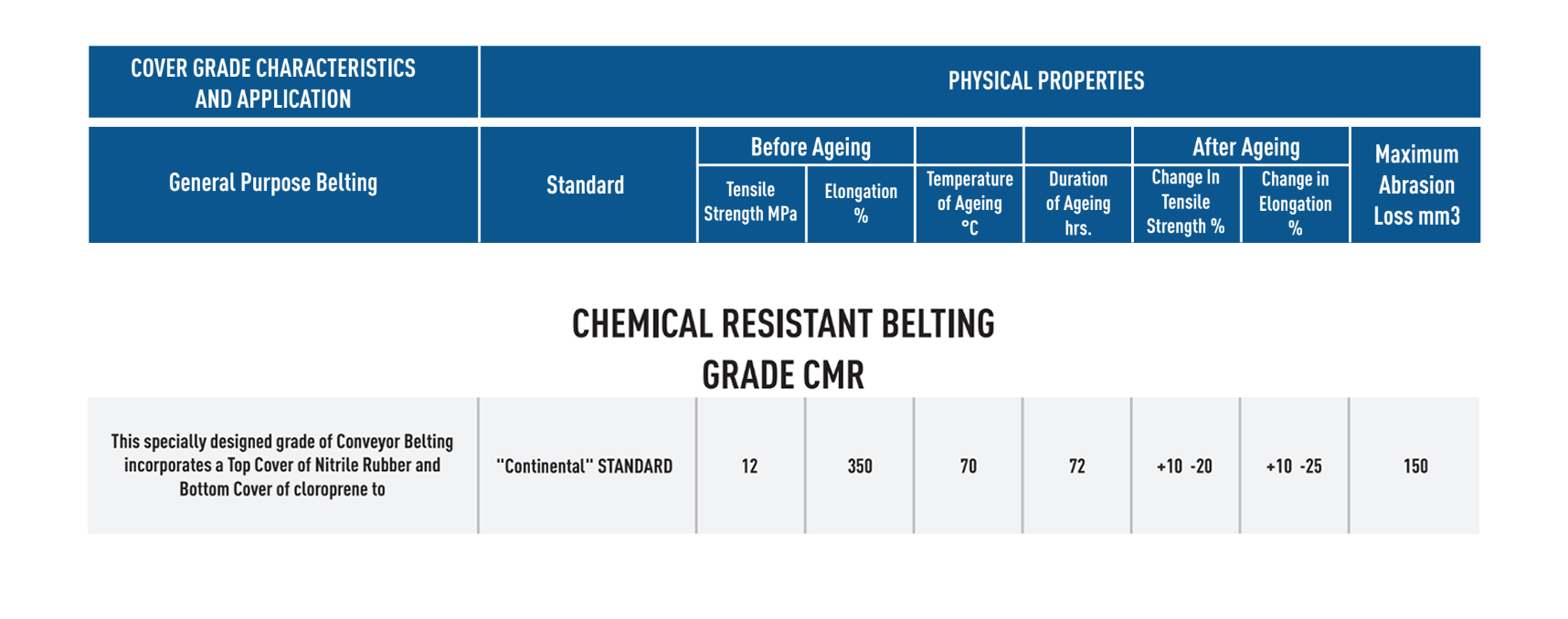 technical details chemical